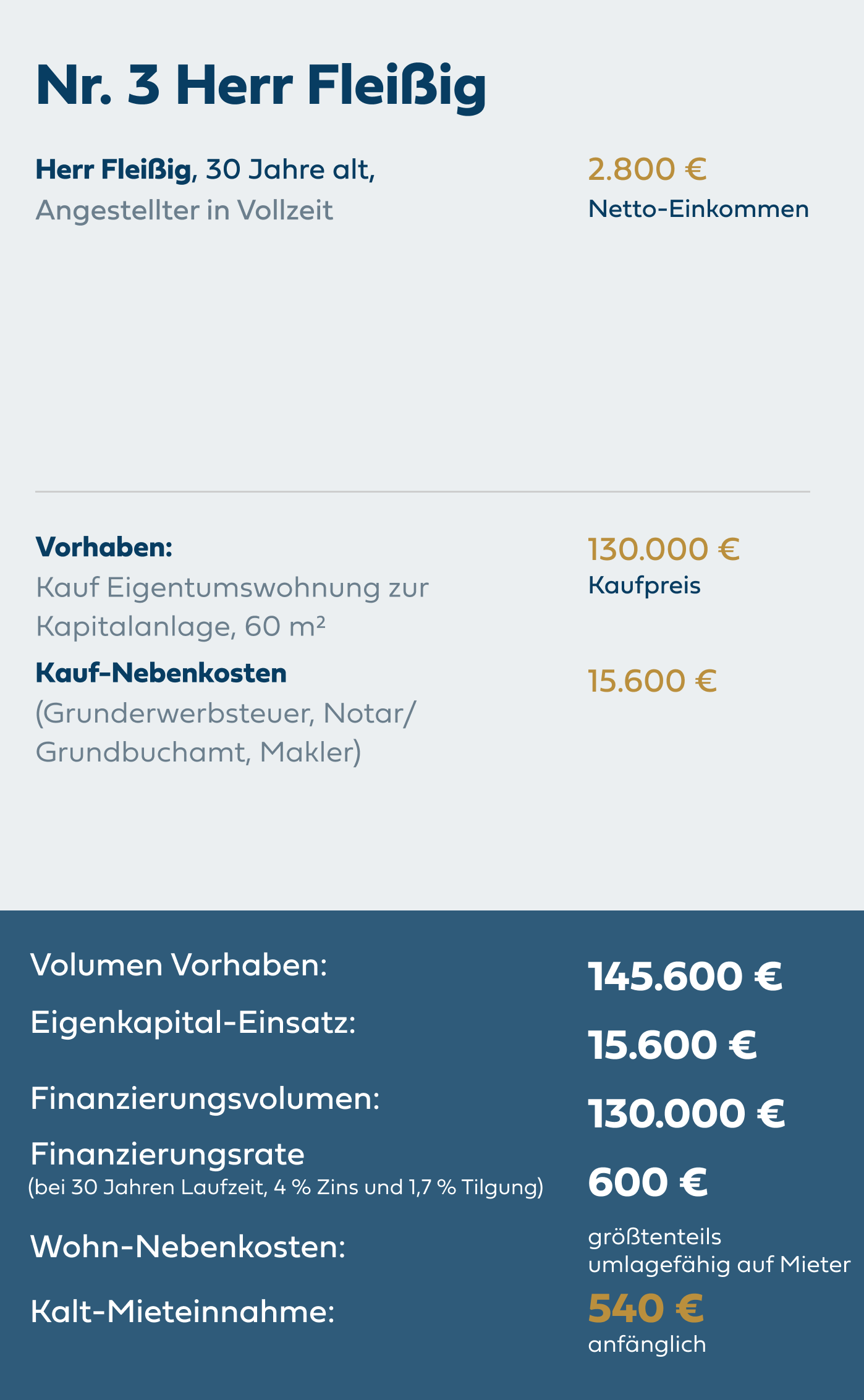 Fleissig